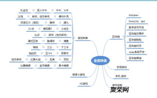 区块链技术开发常用语言及其应用领域